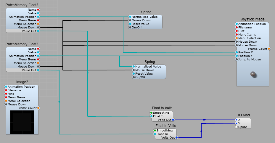 The internal structure of the Joystick