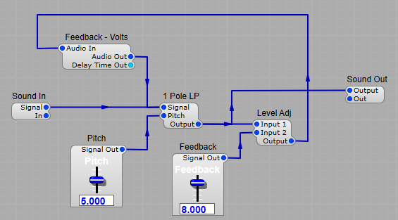 Correctly set up feedback loop.