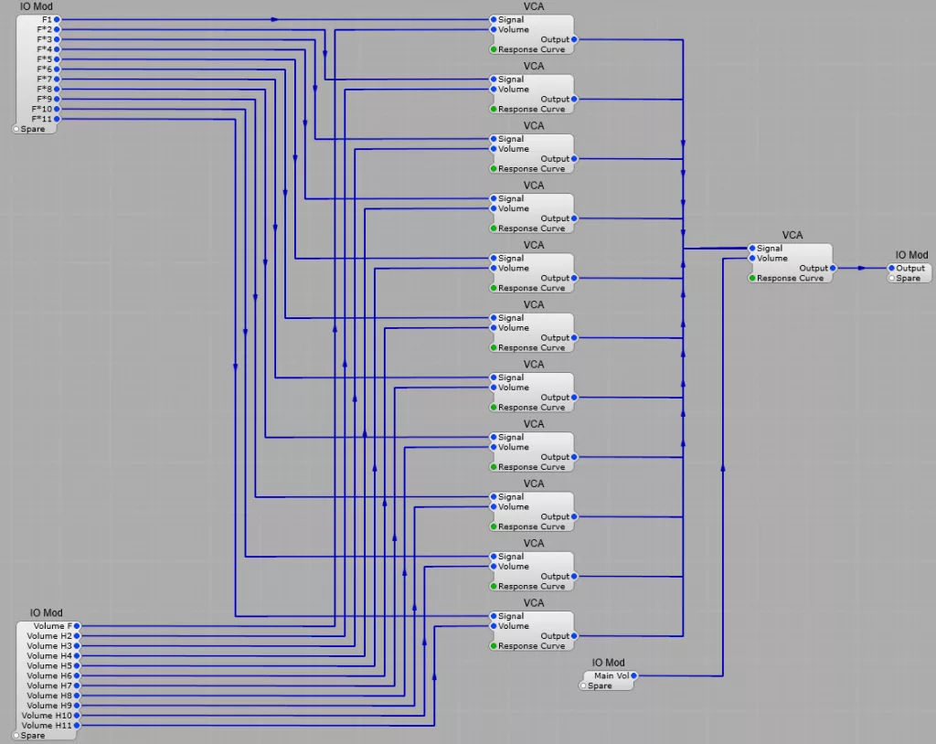 The Partials (harmonics) mixer
