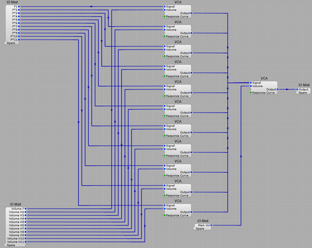 The Partials (harmonics) mixer