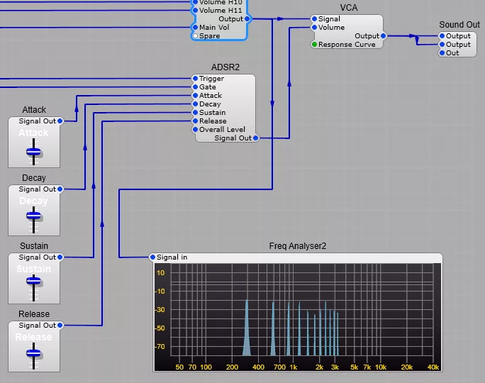 The output stage: 
VCA / ADSR