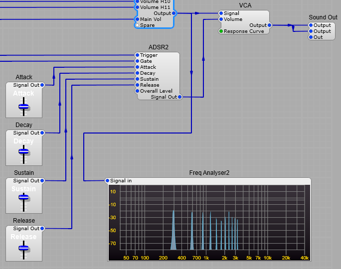 The output stage:
VCA / ADSR