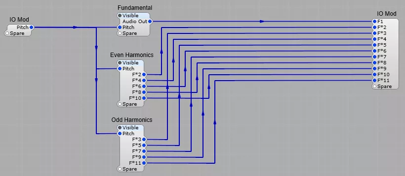 The Harmonic (Partial) generator

