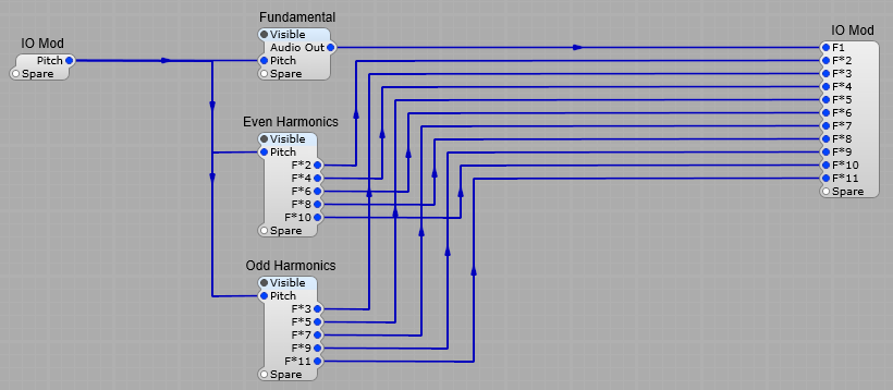The Harmonic (Partial) generator
