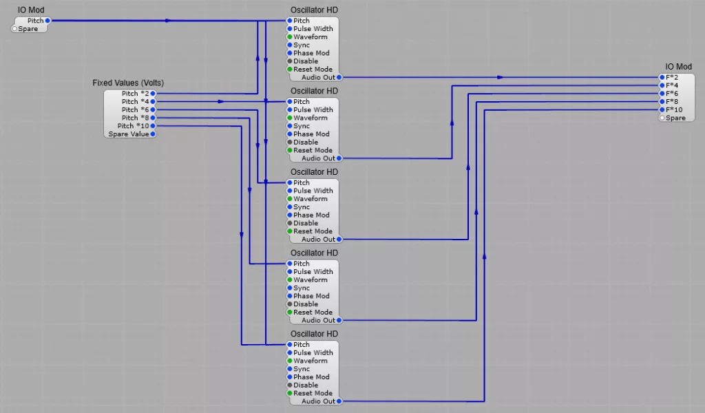 Even harmonic Generator
