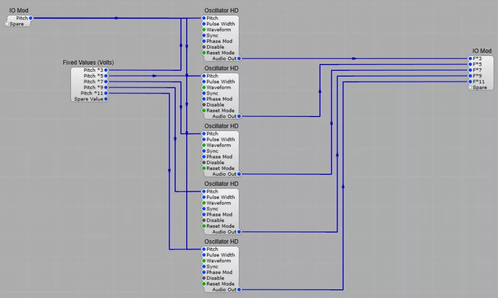 Odd harmonic generator
