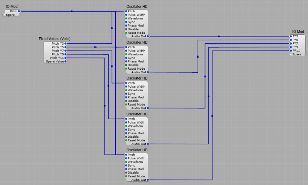 Odd harmonic generator
