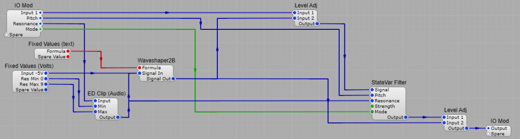 Normalizing the SV filter's output level.