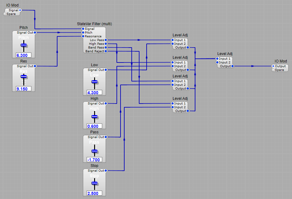 Multi-output SV Filter
