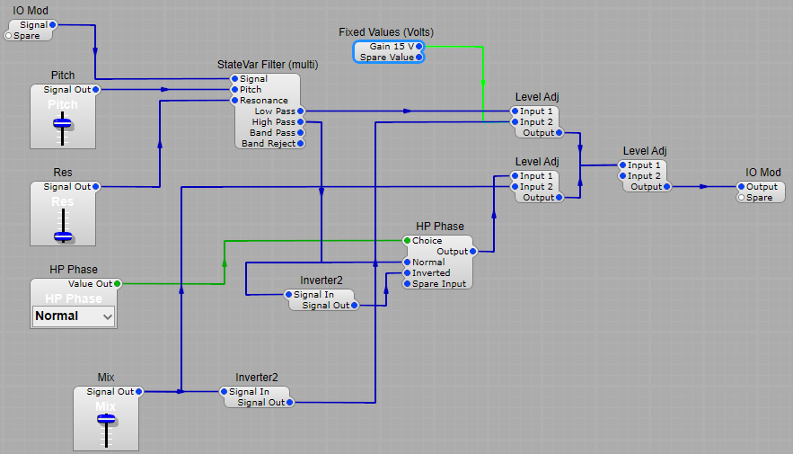 Oberheim type SV filter
