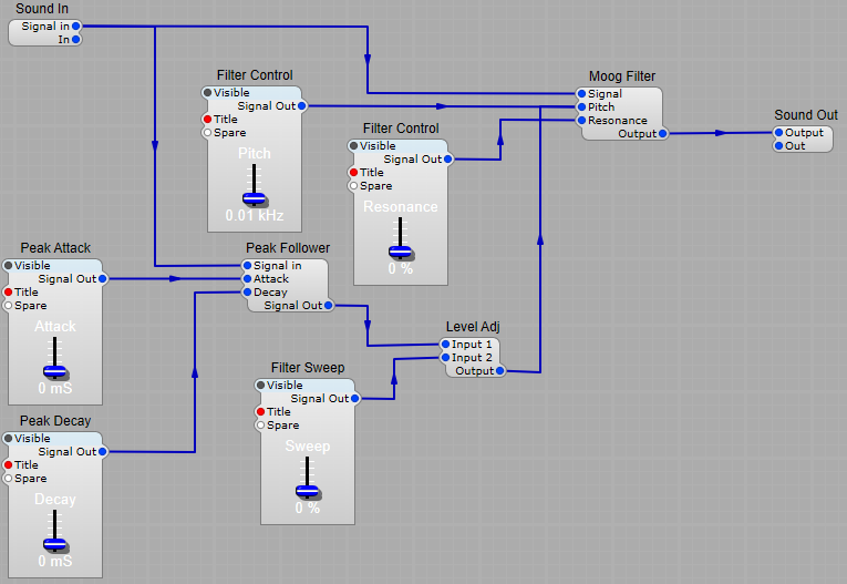 The main auto filter structure
