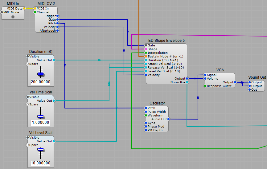 The Envelope Generator with Attack/Release scaling.