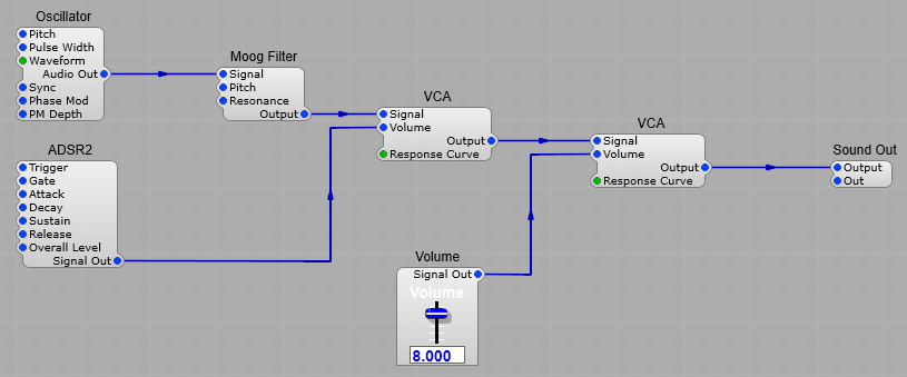 The wrong way of controlling the volume.
