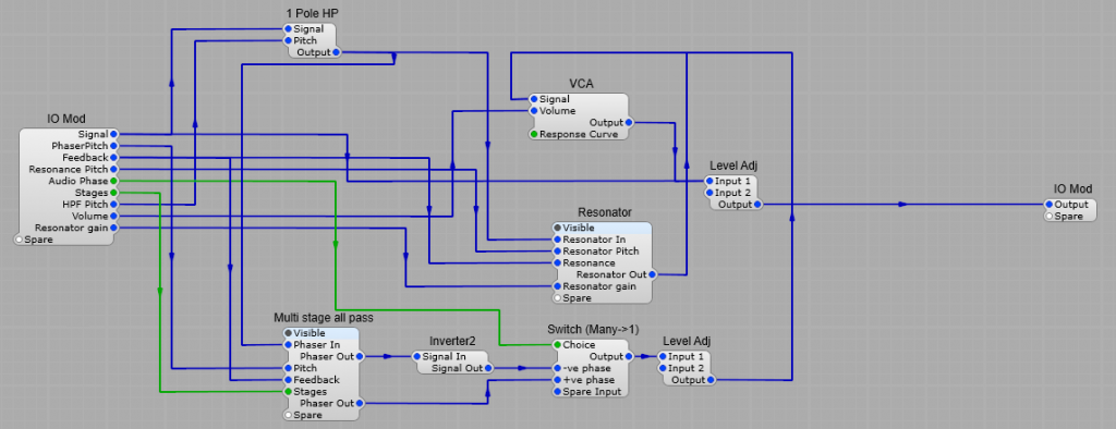 Structure of the phaser/resonator module