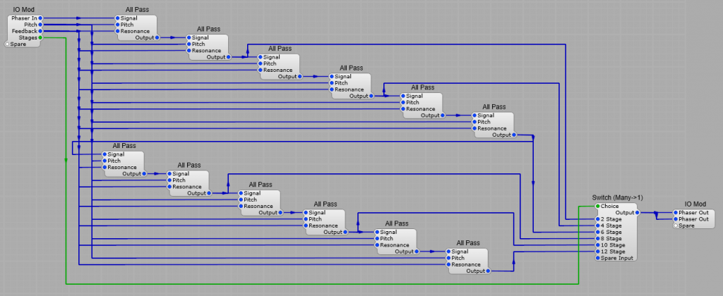 The all pass filters