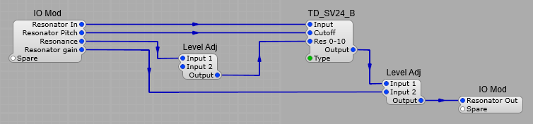 The resonance module