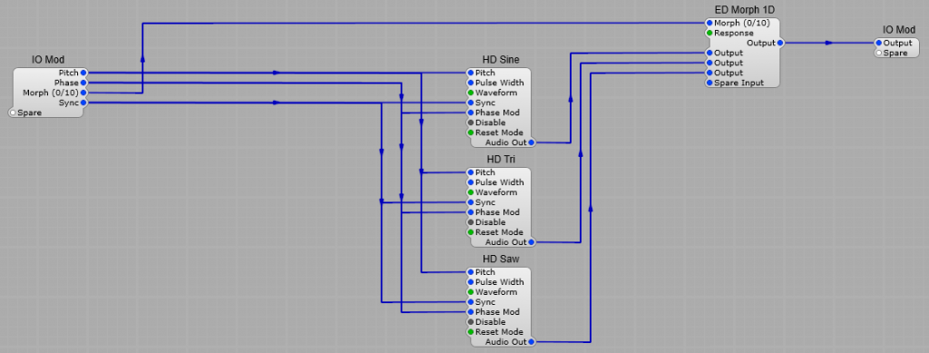 The Morphing Oscillator structure.
