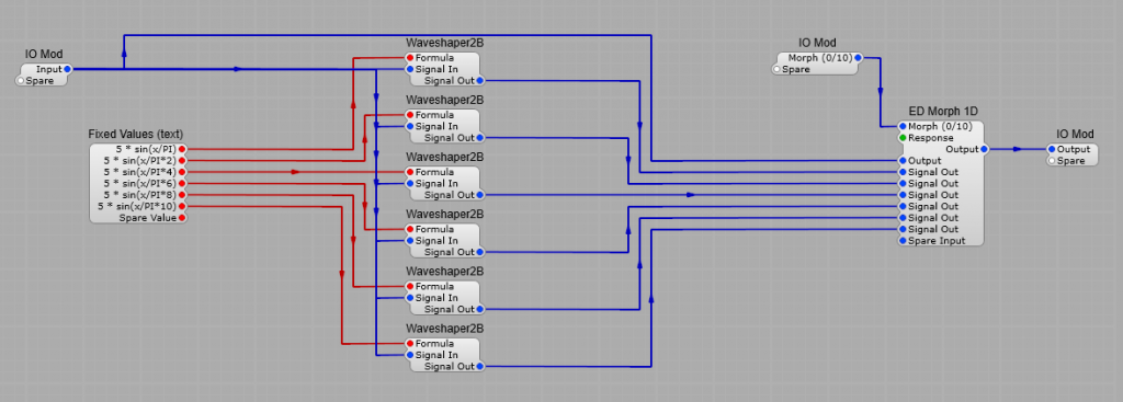 Even formula waveshaper