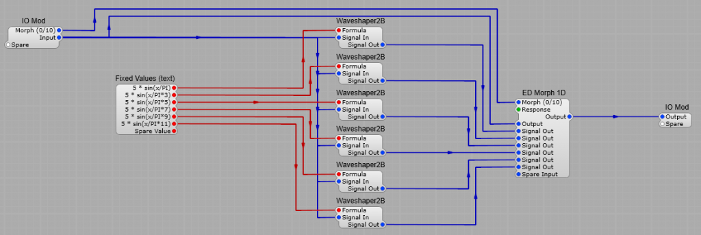 Odd formula waveshaper