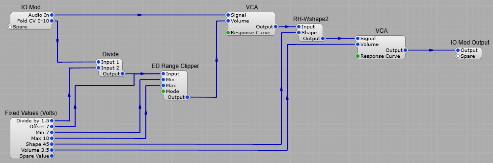 Wavefolder section of the Buchla VCO