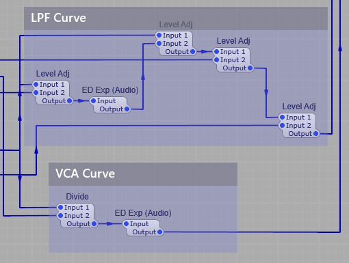 Generating the Exponential curves.
