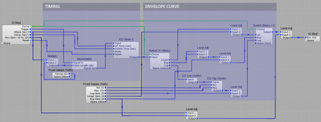 Attack Decay envelope generator
