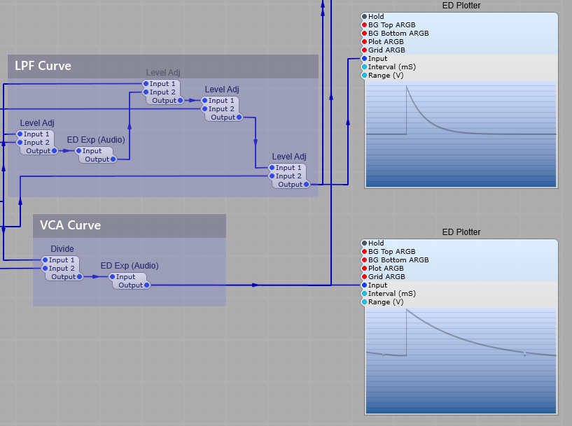 Comparing the Filter and VCA envelopes
