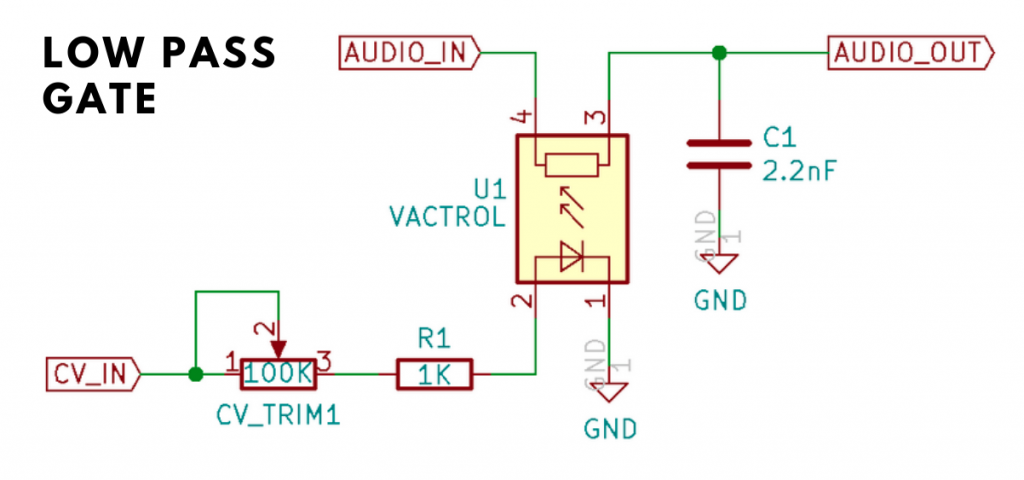 Using a VACTROL in a VCA