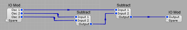 Three way AM cross modulation
