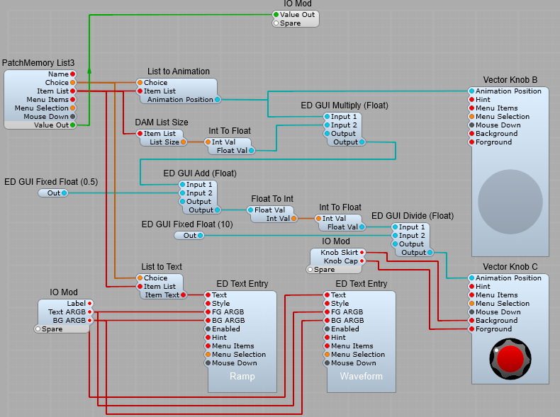 Rotary control structure.