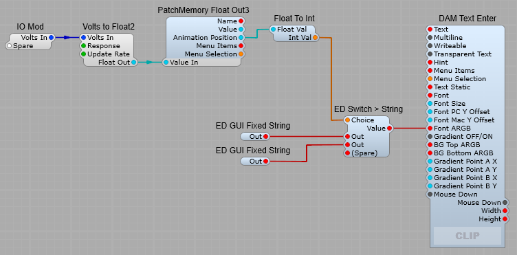 The clipping indicator structure