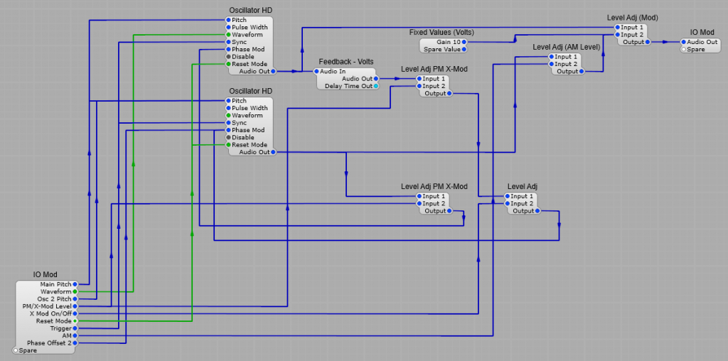 The complete Crossmod VCO