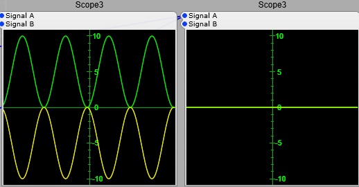 Two sine waves out of phase.