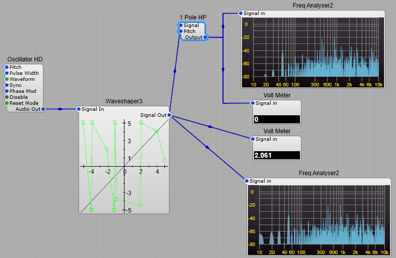 Illustration of DC blocking with a high pass filter.
